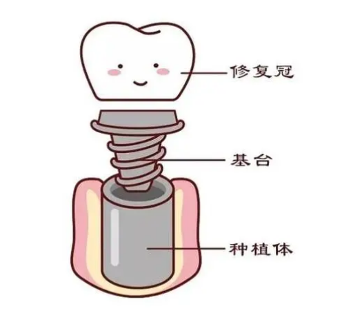 深圳维港口腔三康连锁